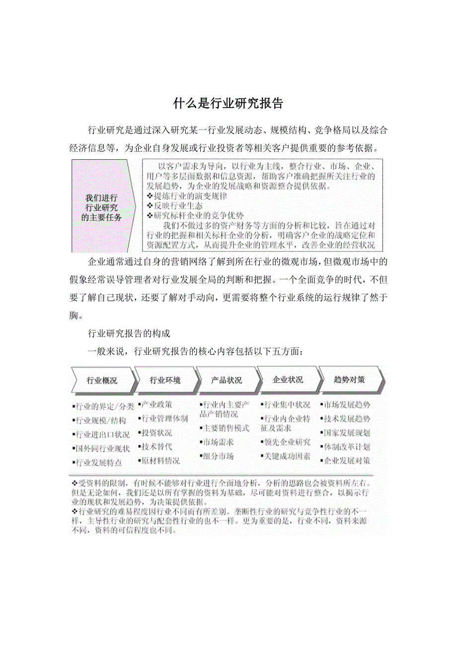 沙发床行业深度调研与行业运营态势报告_第2页