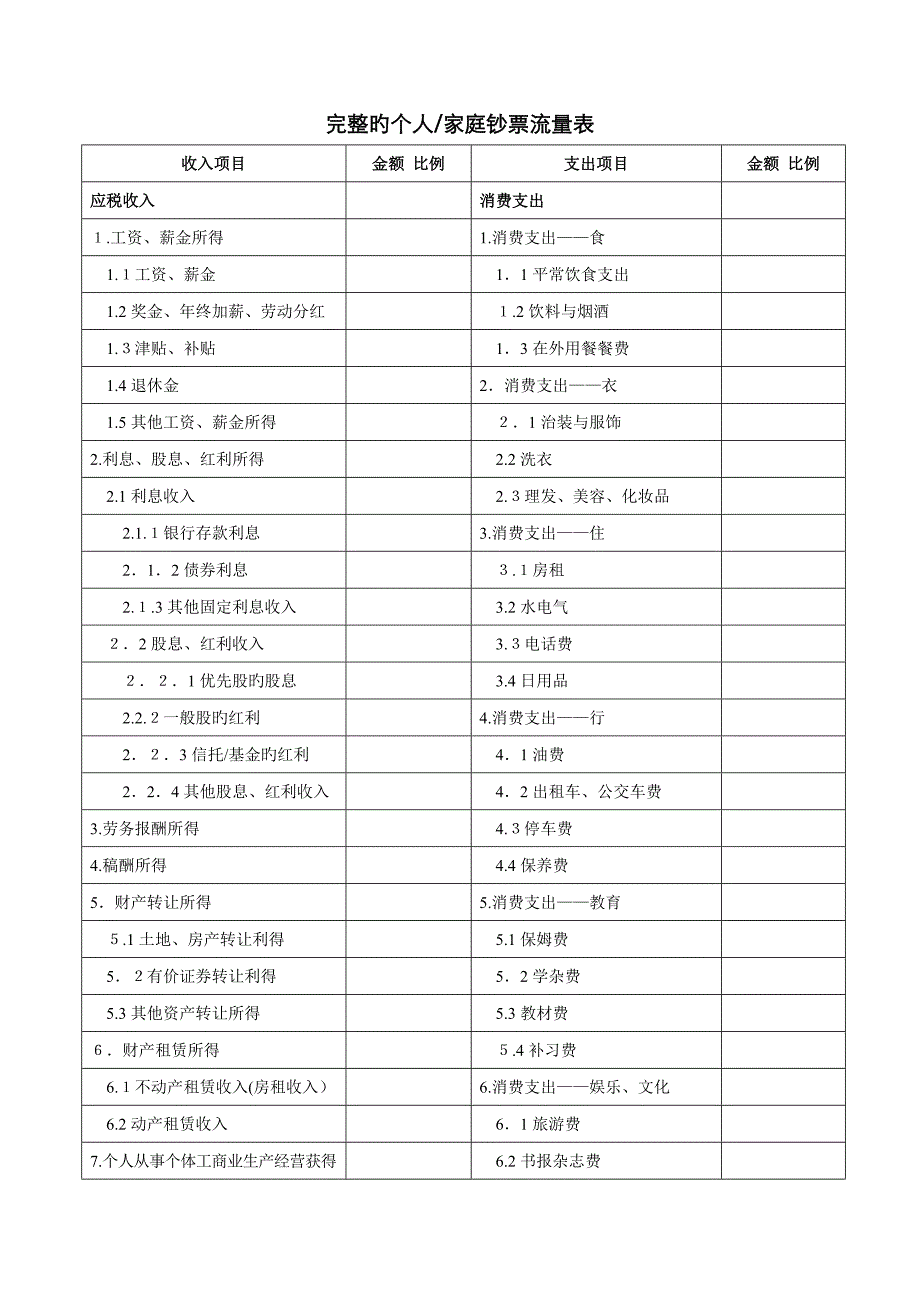 完整的个人／家庭现金流量表_第1页