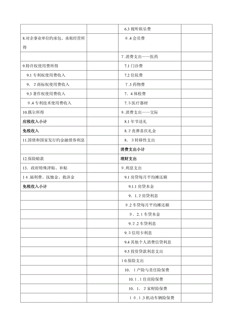 完整的个人／家庭现金流量表_第2页