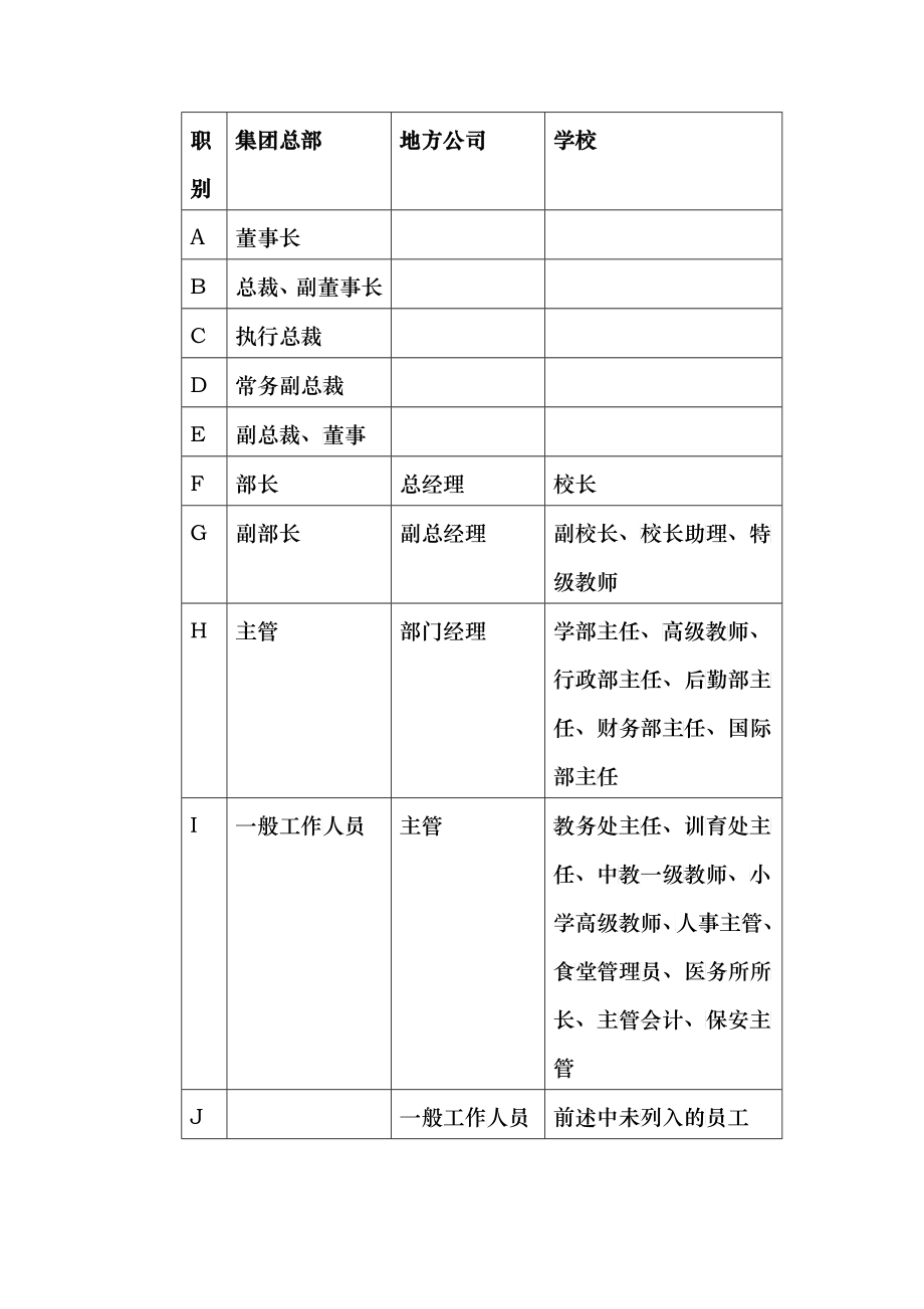 某发展集团财务管理制度汇编_第2页