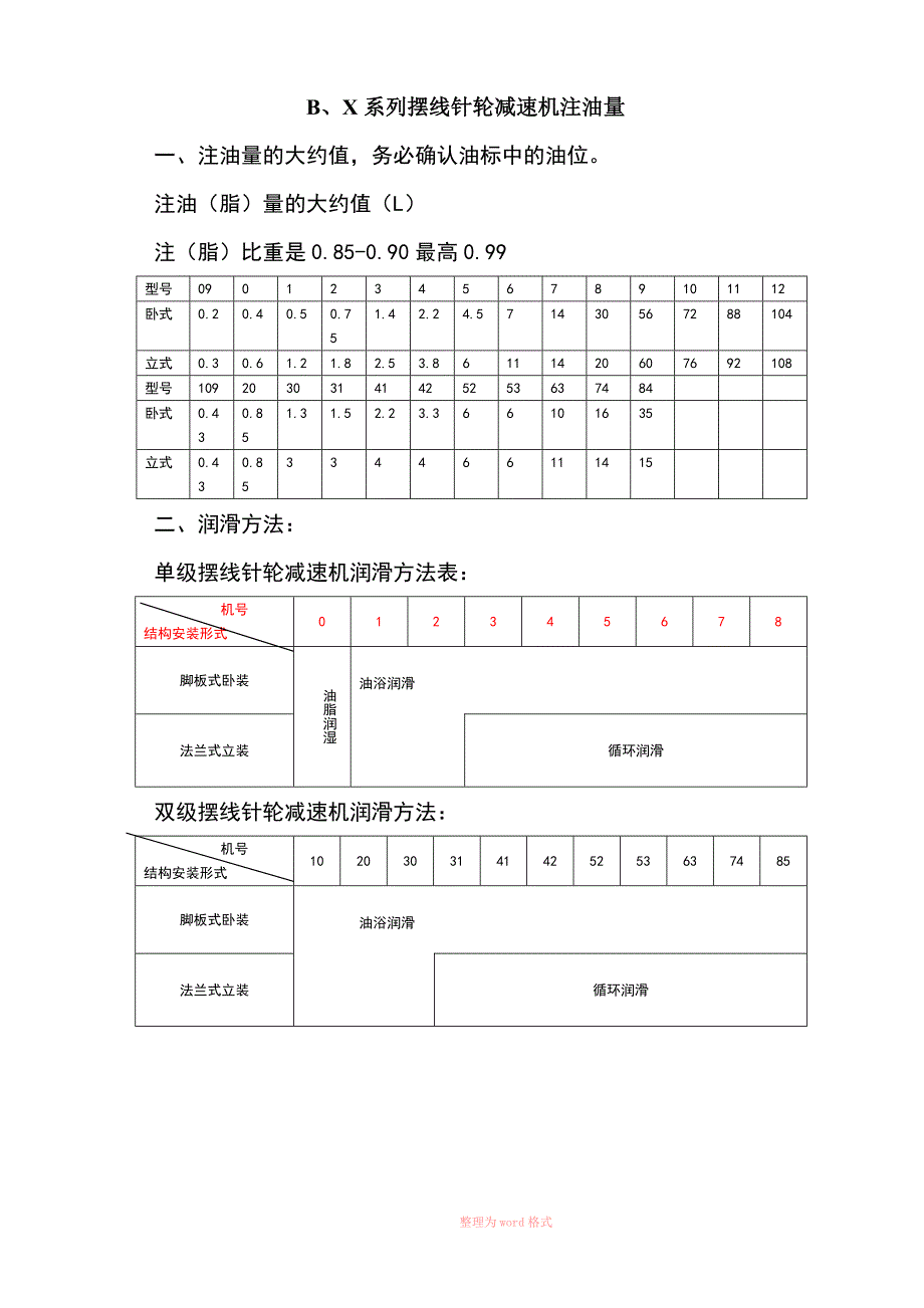 减速机的注油量_第1页