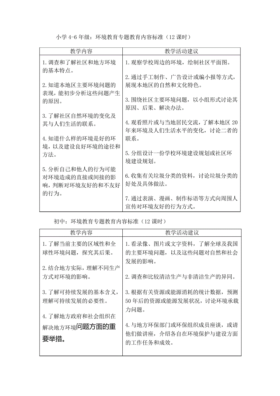 中小学生环境教育专题教育大纲_第2页