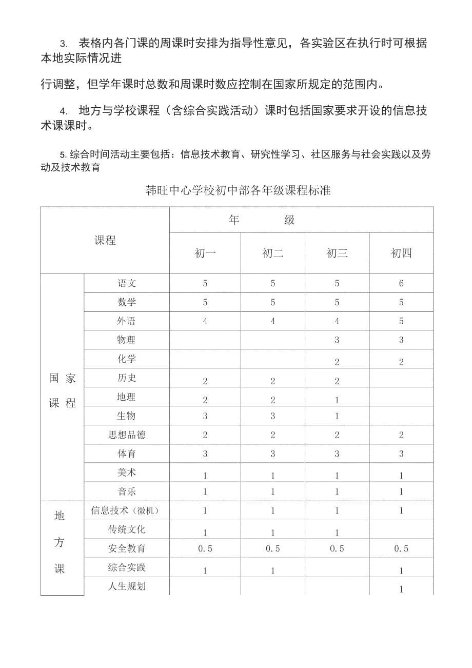 课程设置及实施的解决方案_第5页