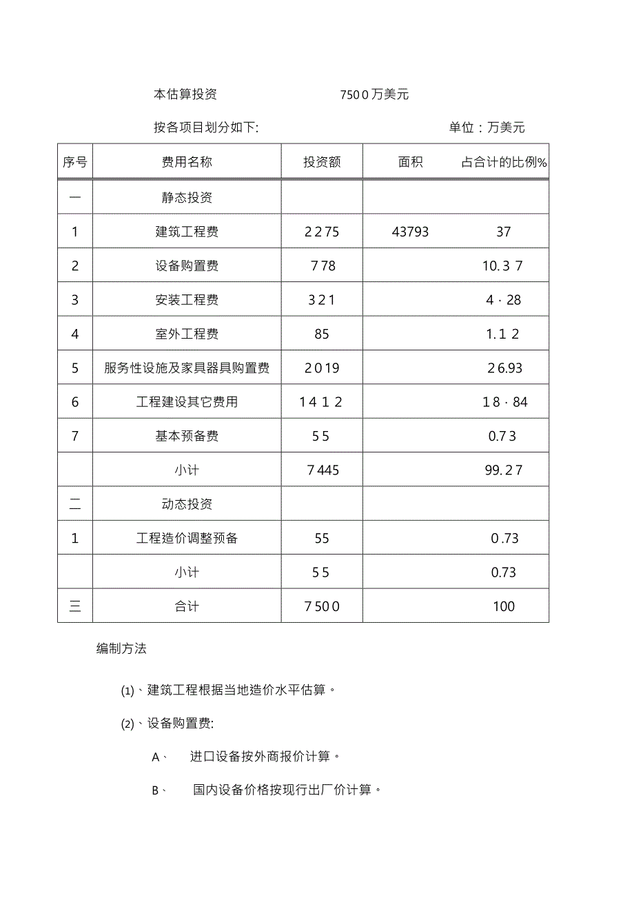 五星级酒店总投资估算表及其投资占比_第5页