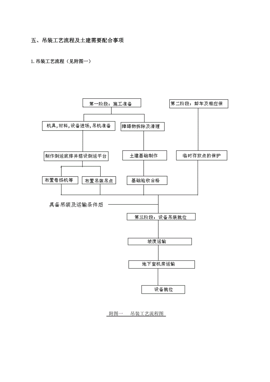 制冷机组机组吊装方案_第5页