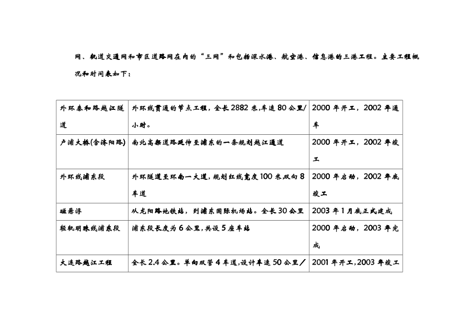 上海金桥苏黎世项目管理与策划_第3页