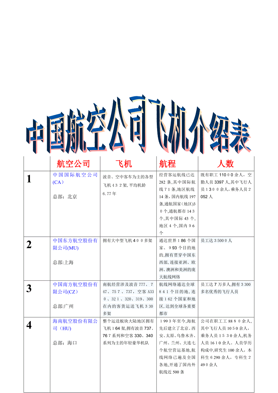 中国航空公司飞机简介_第1页