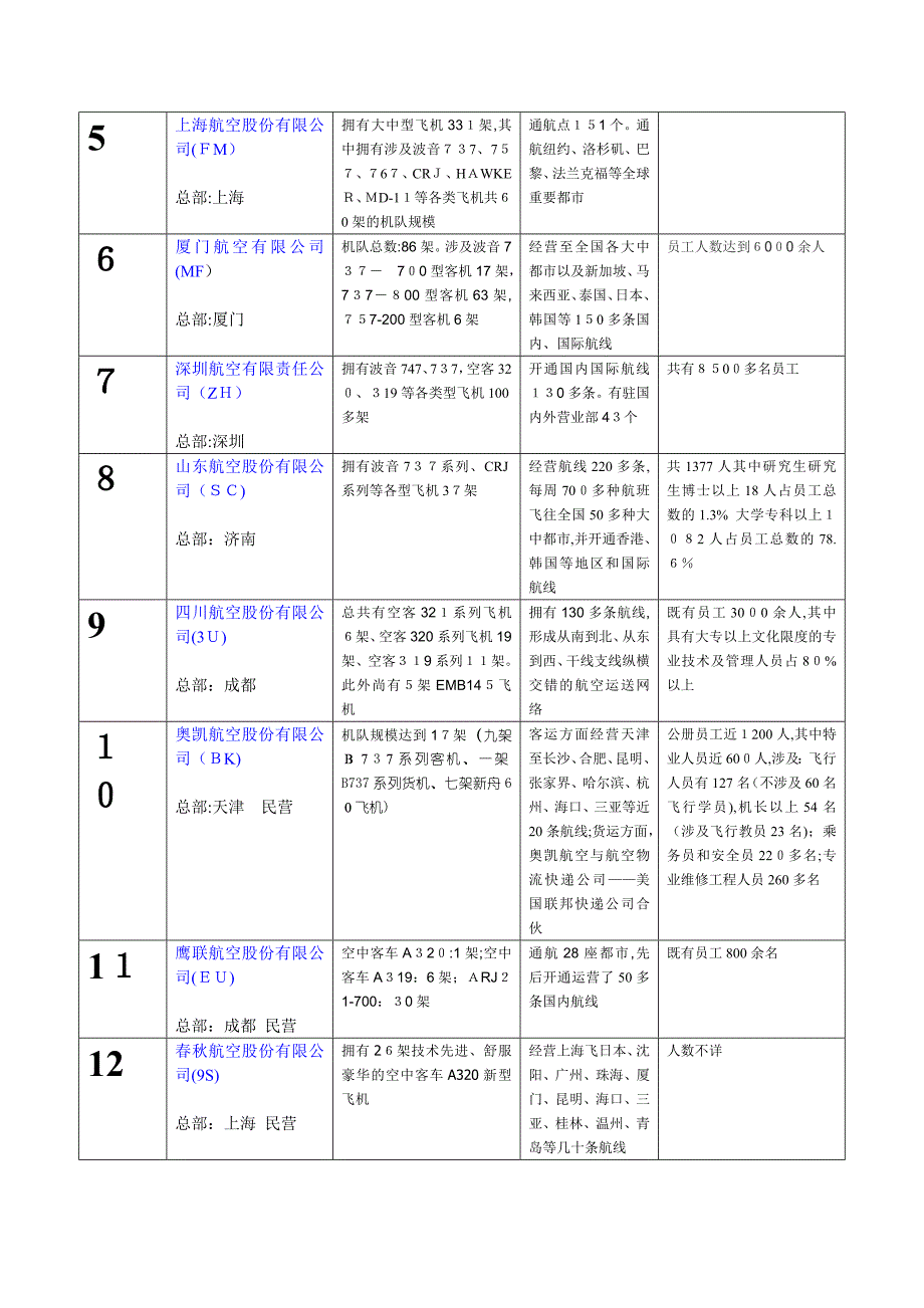 中国航空公司飞机简介_第2页