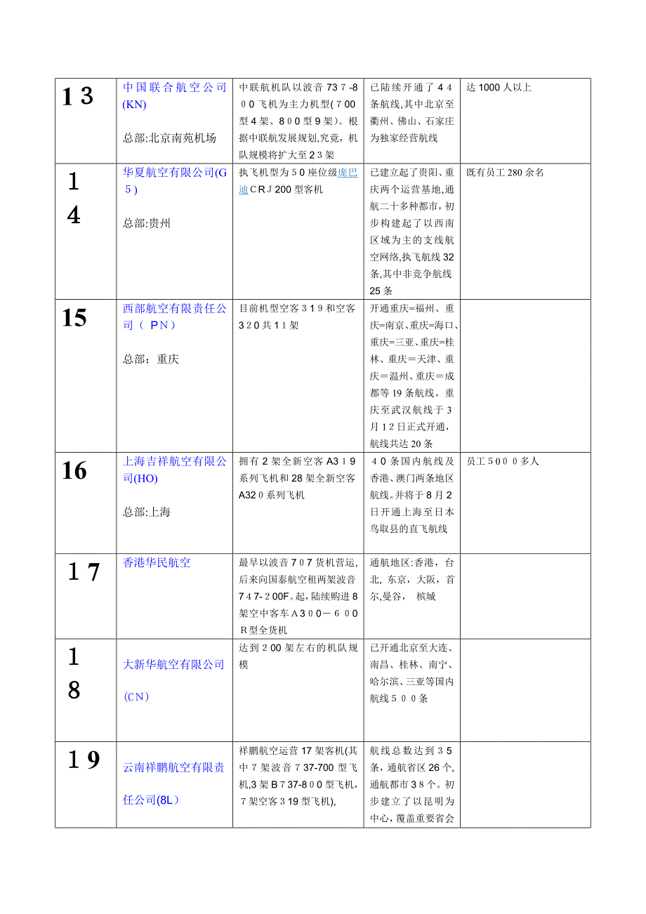 中国航空公司飞机简介_第3页