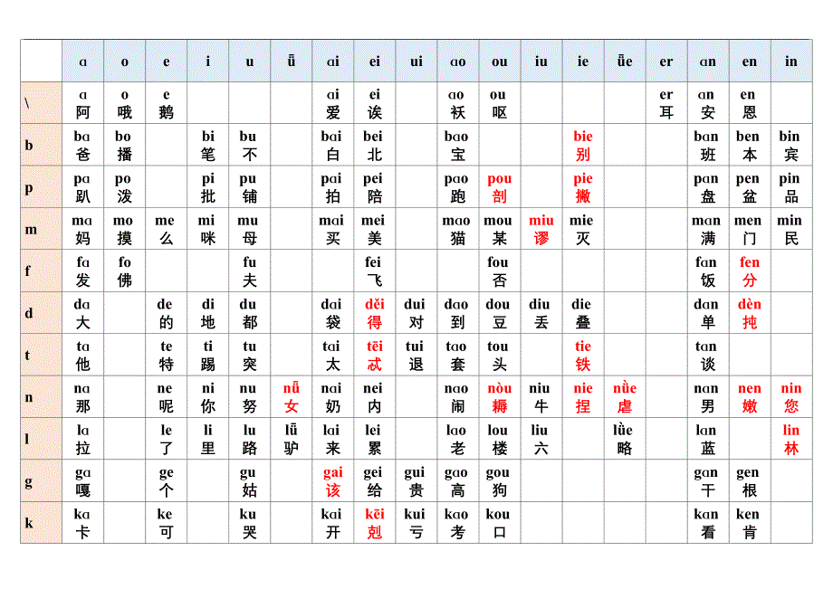 最全汉语拼音组合表(405种打印版)_第1页