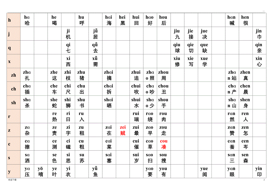 最全汉语拼音组合表(405种打印版)_第2页