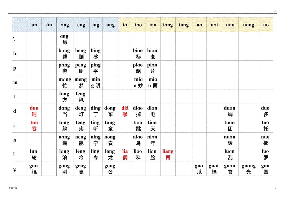 最全汉语拼音组合表(405种打印版)_第4页