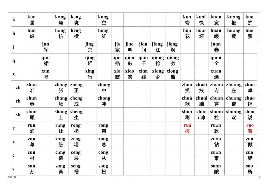 最全汉语拼音组合表(405种打印版)_第5页