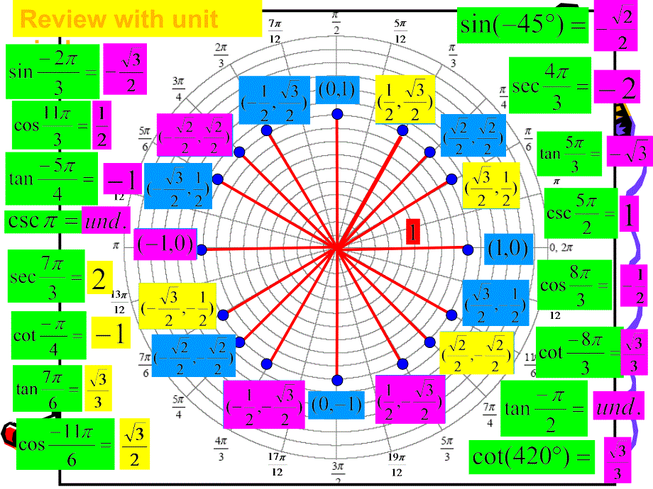 09IB04 32 Graph of Sine &amp;amp; Cosine_第3页