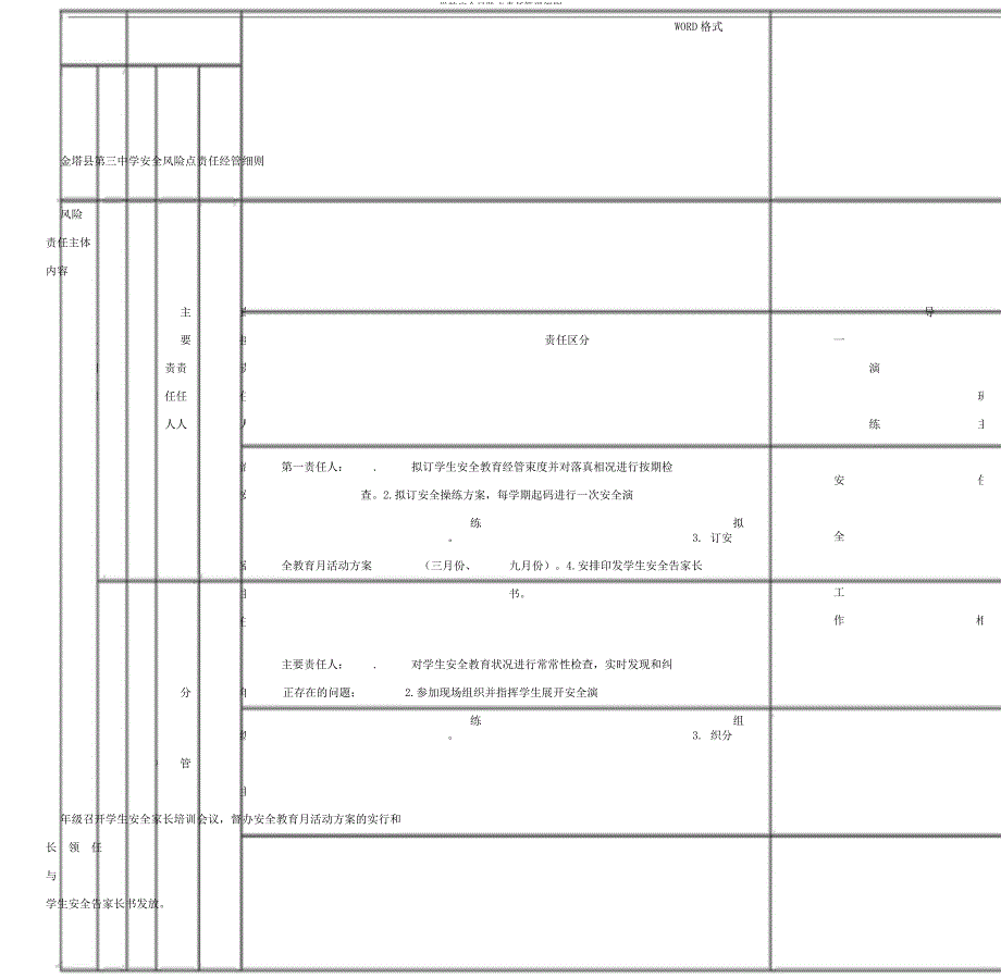 学校安全风险点责任管理细则.docx_第1页