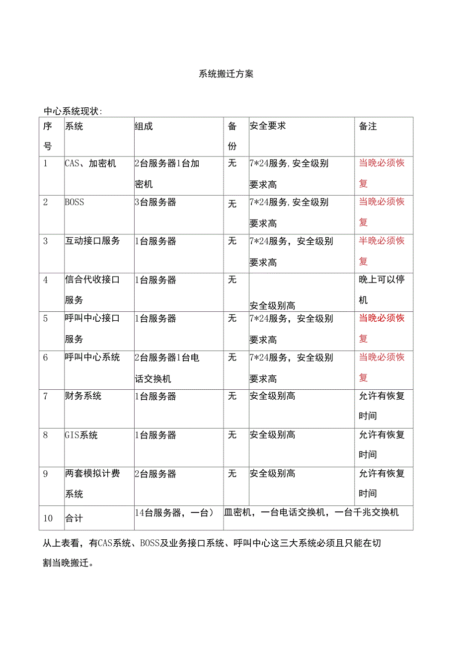 机房搬迁中心系统搬迁方案_第2页