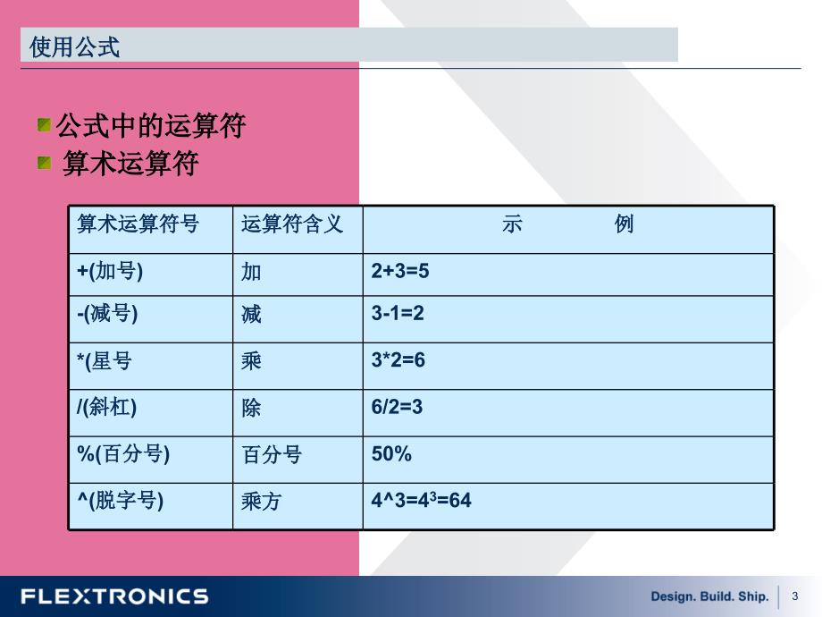 HR办公常用EXCEL大全69页精品培训ppt课件_第3页