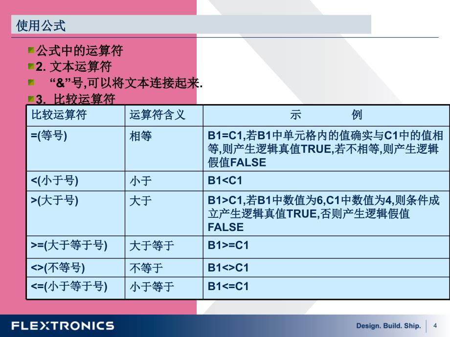 HR办公常用EXCEL大全69页精品培训ppt课件_第4页