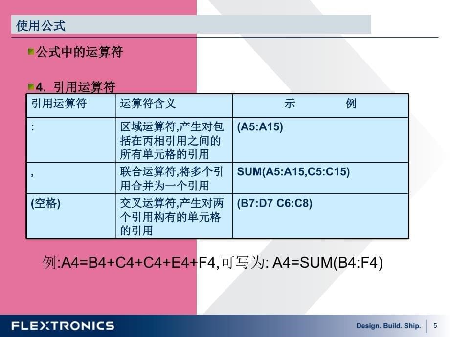 HR办公常用EXCEL大全69页精品培训ppt课件_第5页