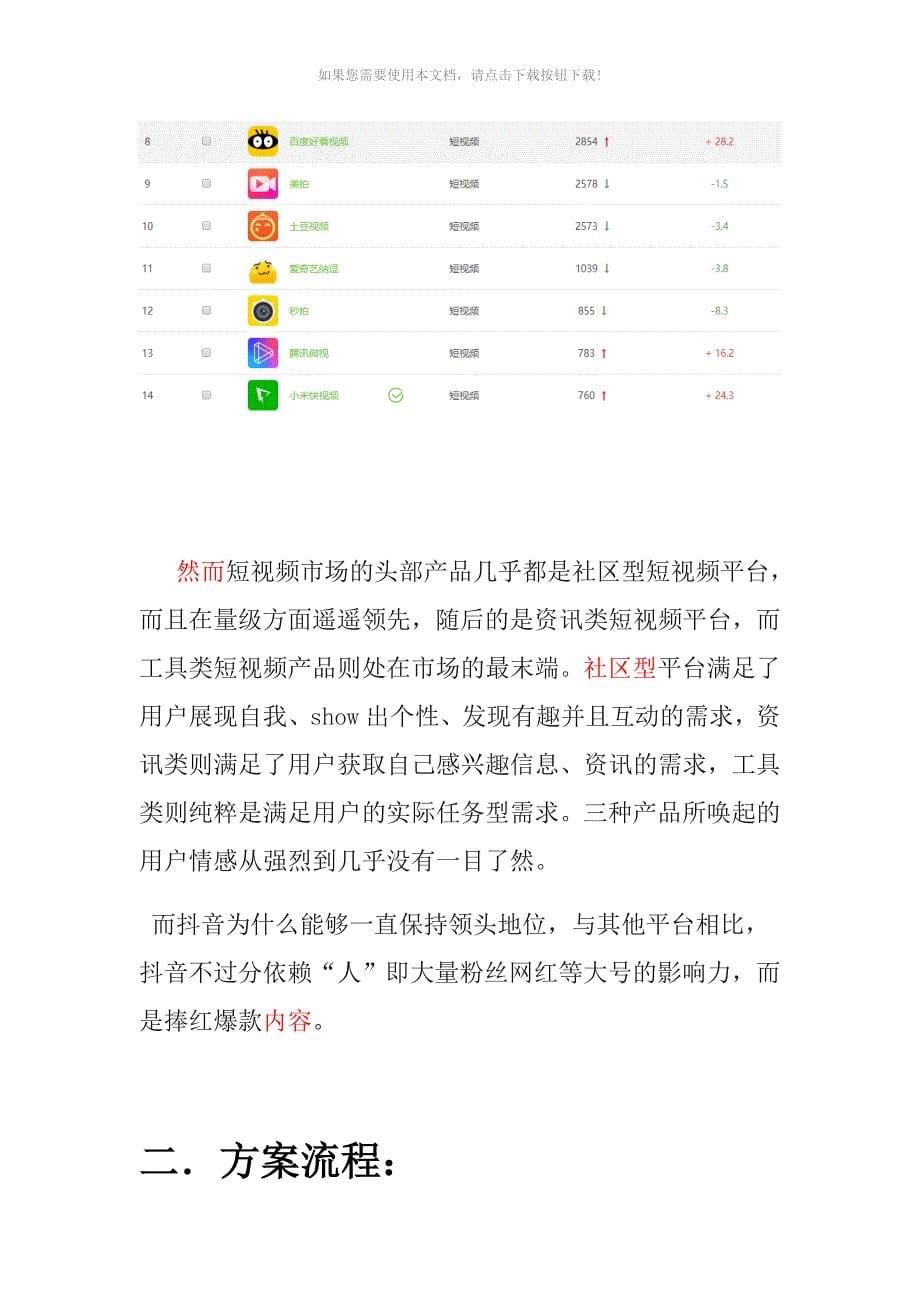 网络短视频运营规划书_第5页