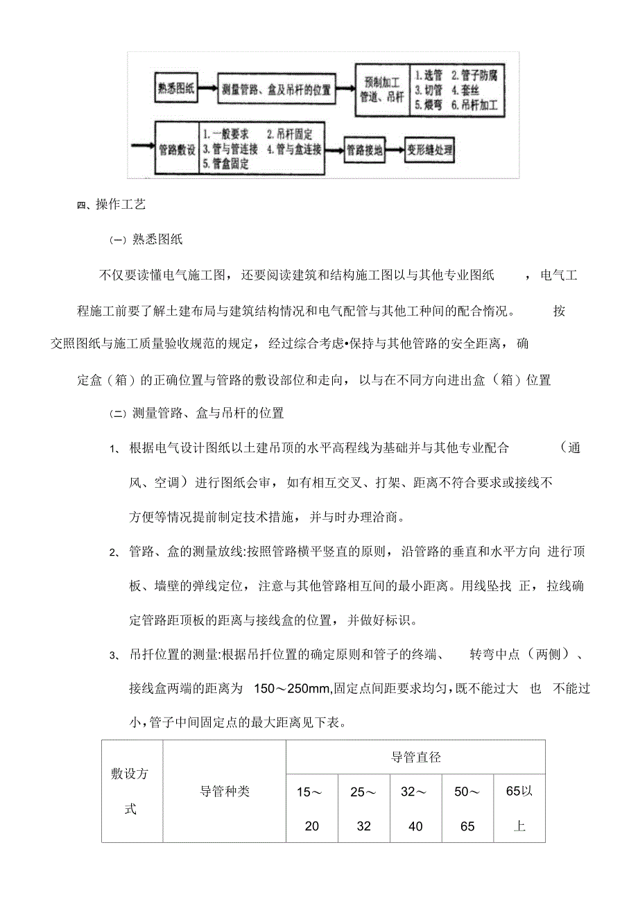 吊顶内管路敷设工程_第3页