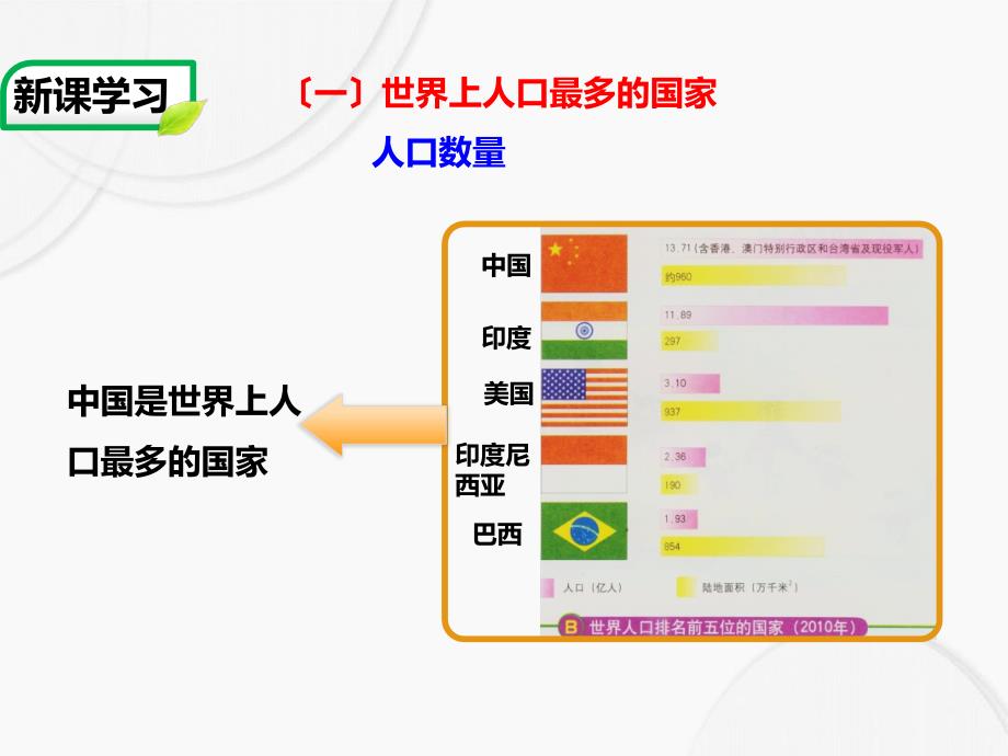 七年级地理上册2.2众多的人口课件2中图版_第3页