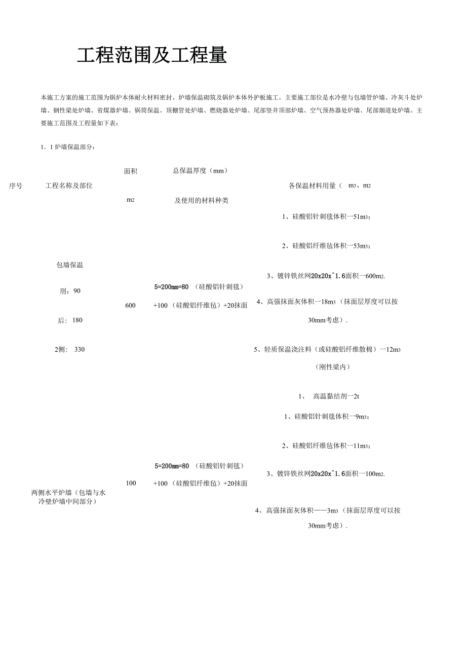 锅炉汽机本体设备及复述管道保温施工方案_第1页