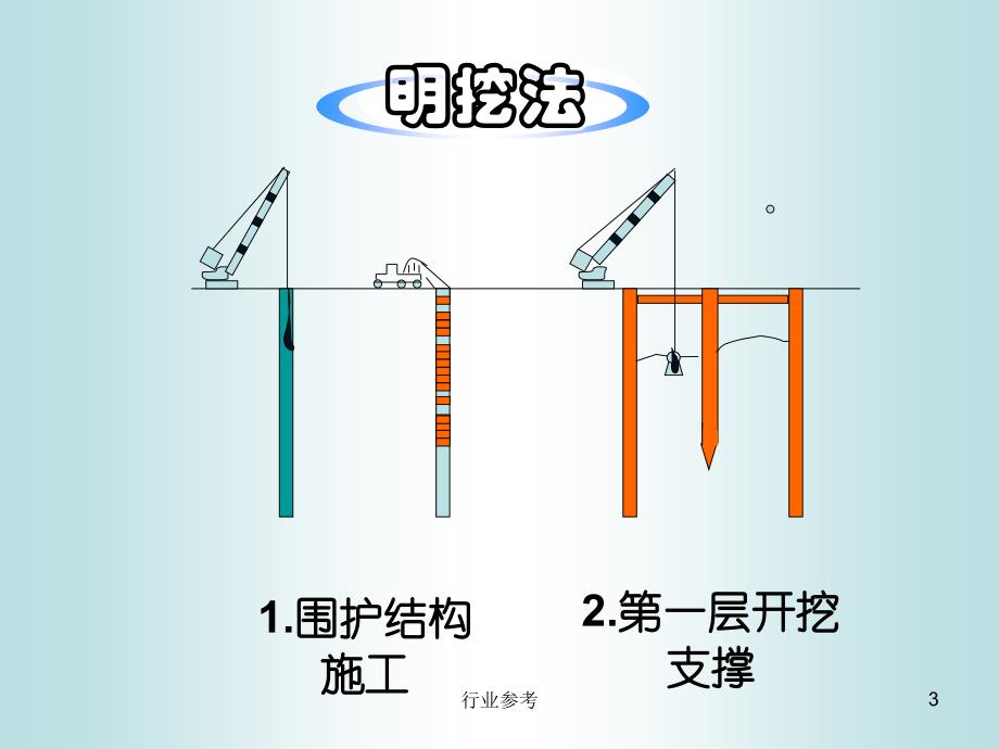 城市轨道交通施工方法【行业专业】_第3页