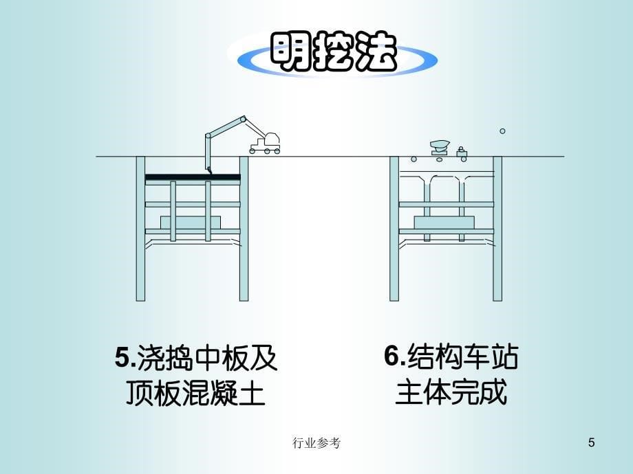 城市轨道交通施工方法【行业专业】_第5页