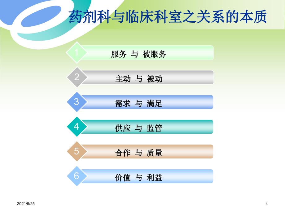 医院药剂科与临床科室的沟通与协调PPT优秀课件_第4页