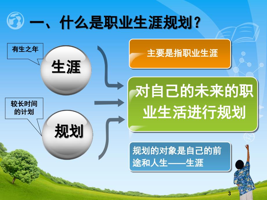 职业生涯规划引言推荐课堂PPT_第3页