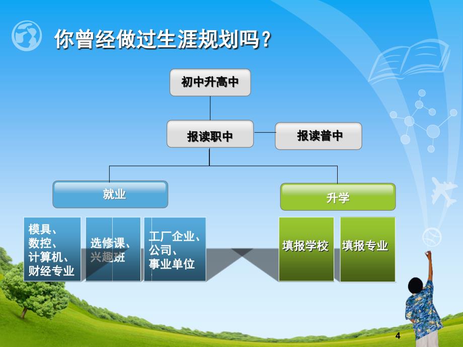 职业生涯规划引言推荐课堂PPT_第4页