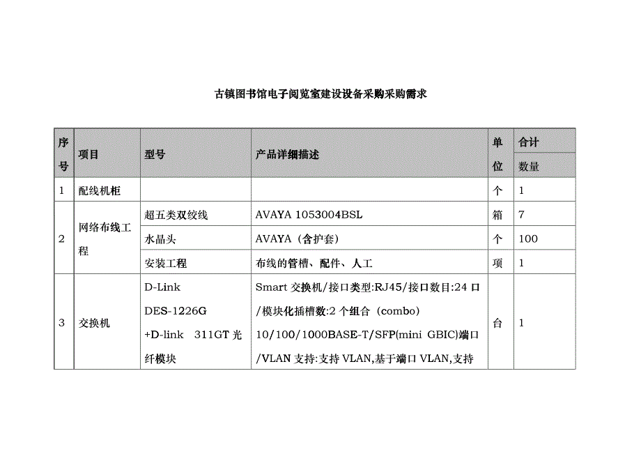 古镇图书馆电子阅览室建设设备采购采购需求csbp_第1页