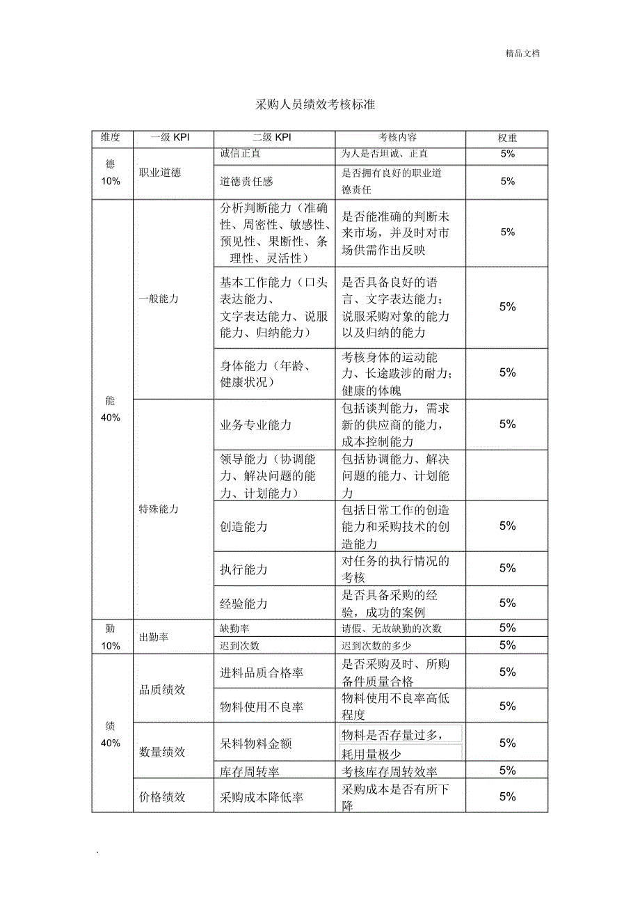 采购员绩效考核指标_第1页