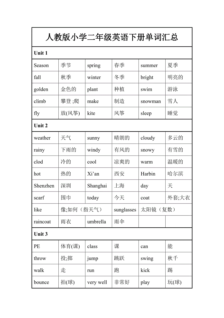 二年级下册英语单词(人教版)_第1页