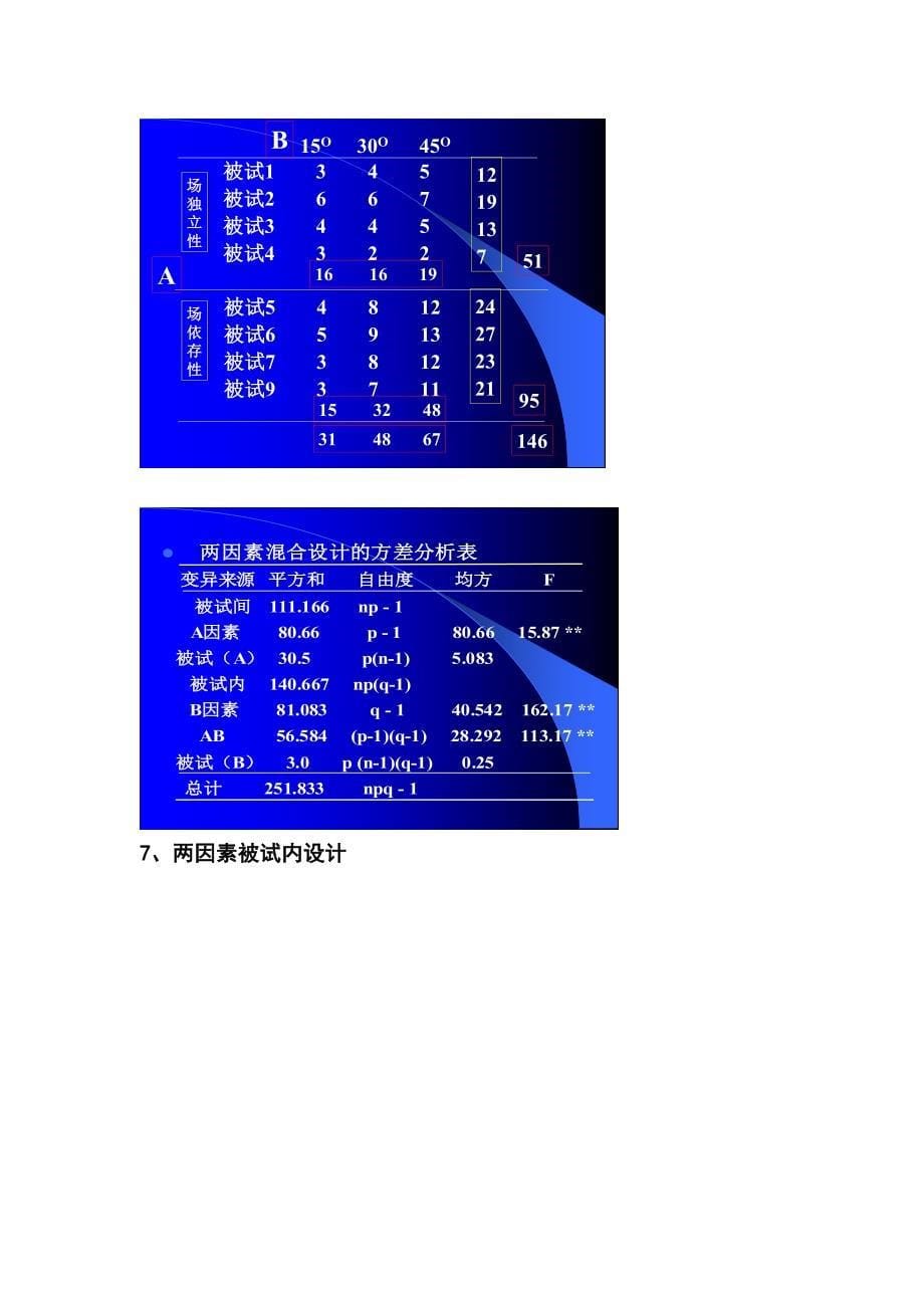 方差分析小结(学生课堂练习)_第5页