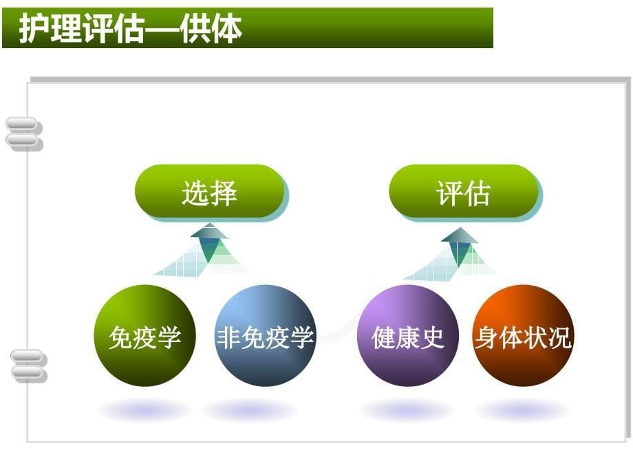 肾移植病人的护理课件_第5页