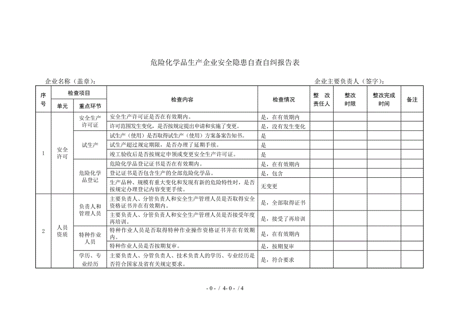 安全隐患自查自纠报告表_第1页