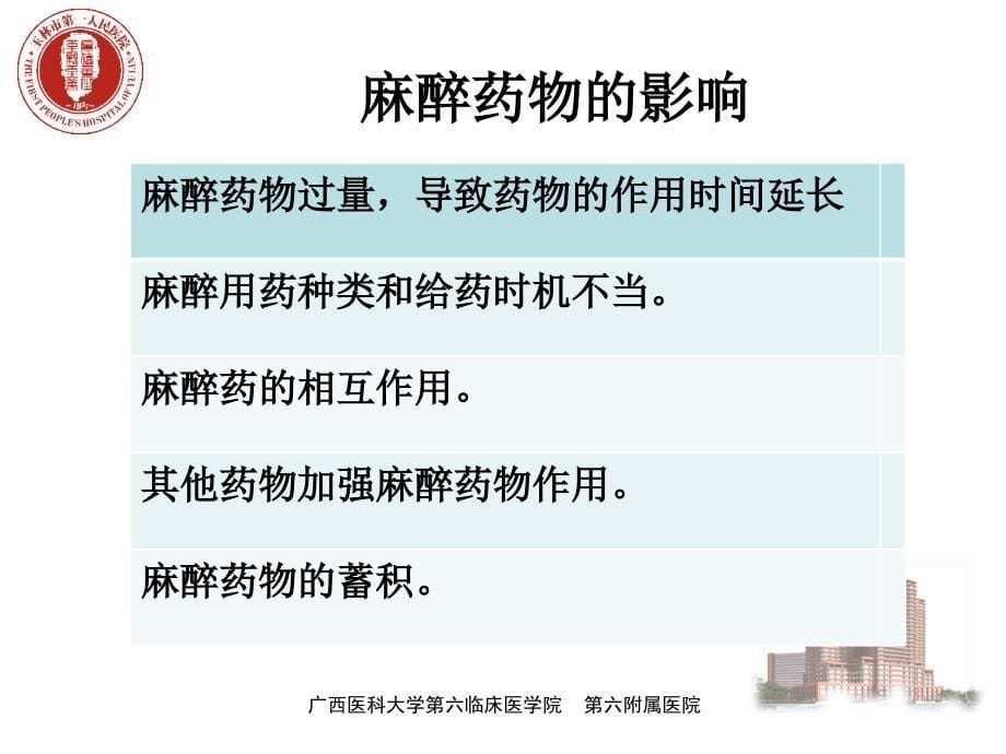 全身麻醉术后苏醒延迟PPT优秀课件_第5页