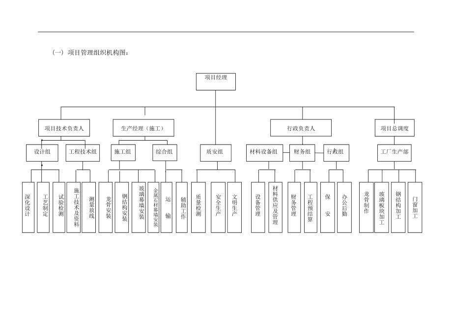 哈尔滨西站幕墙施工组织设计_第5页