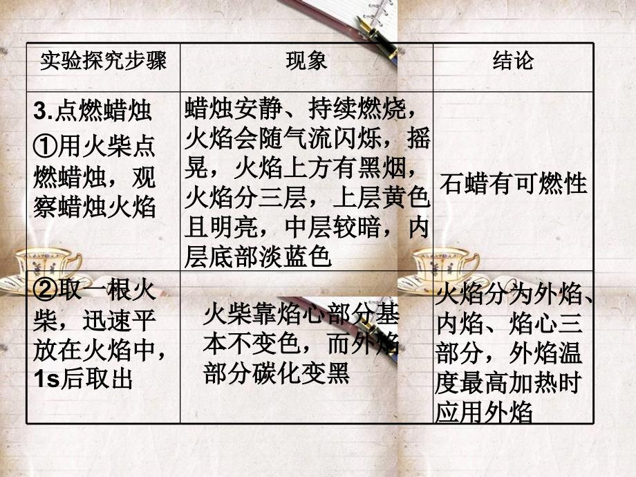 12化学是一门以实验为基础的科学_第4页