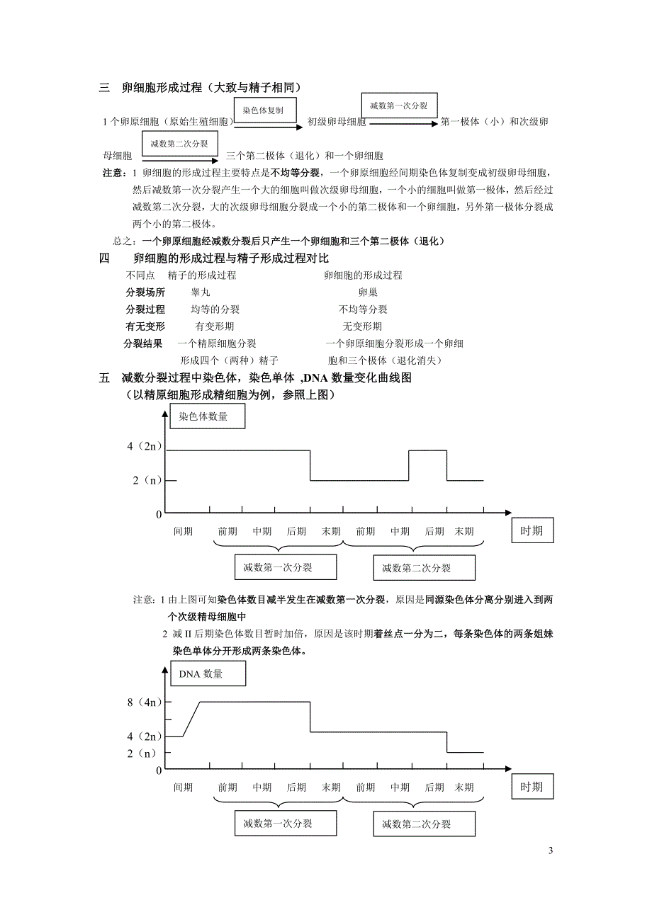 减数分裂知识总结_第3页