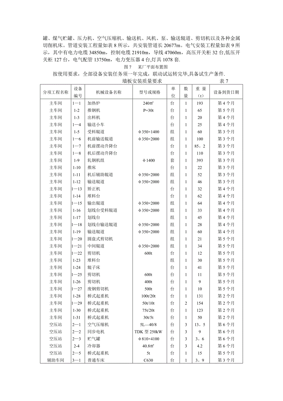 4万平米工业厂房设备安装施工组织设计【整理版施工方案】_第3页