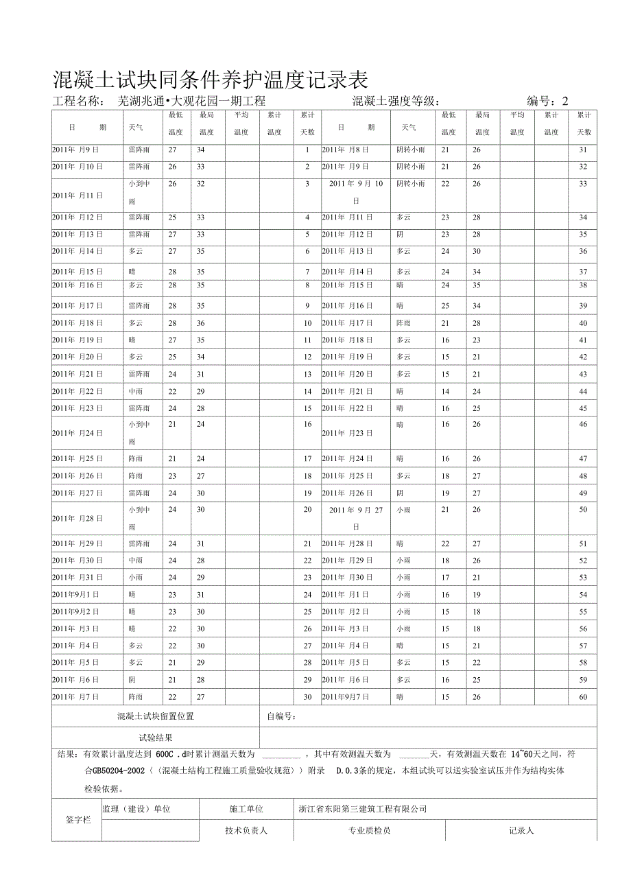 混凝土试块同条件养护温度记录表_第2页