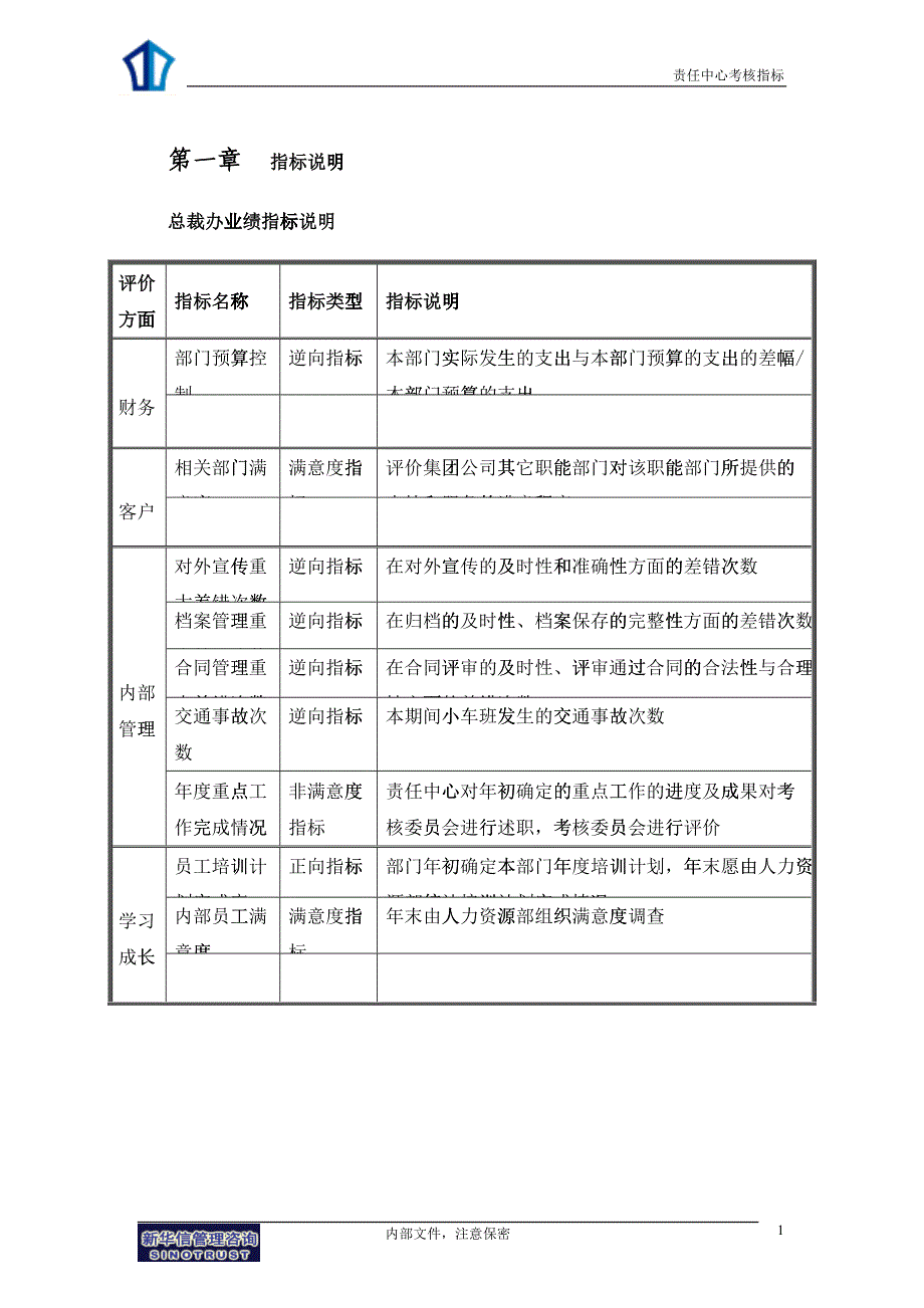 宁波贝发集团有限公司责任中心考核指标说明_第4页