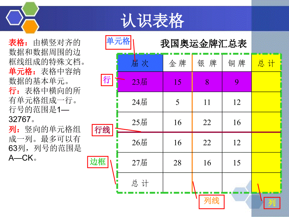 word表格制作课件_第3页