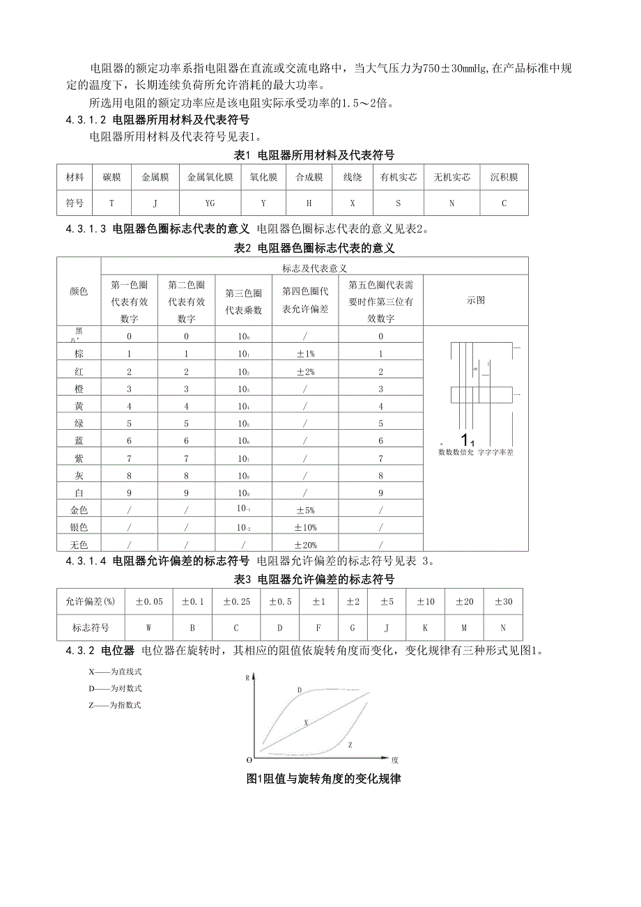 电子元器件可靠性老化筛选规定_第2页