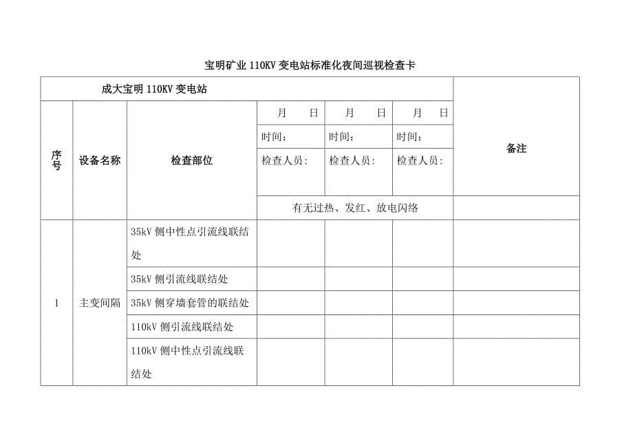 变电站夜间巡视卡_第5页