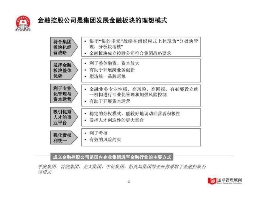 中国五矿集团五矿金融板块发展战略咨询项目最终报告_第5页