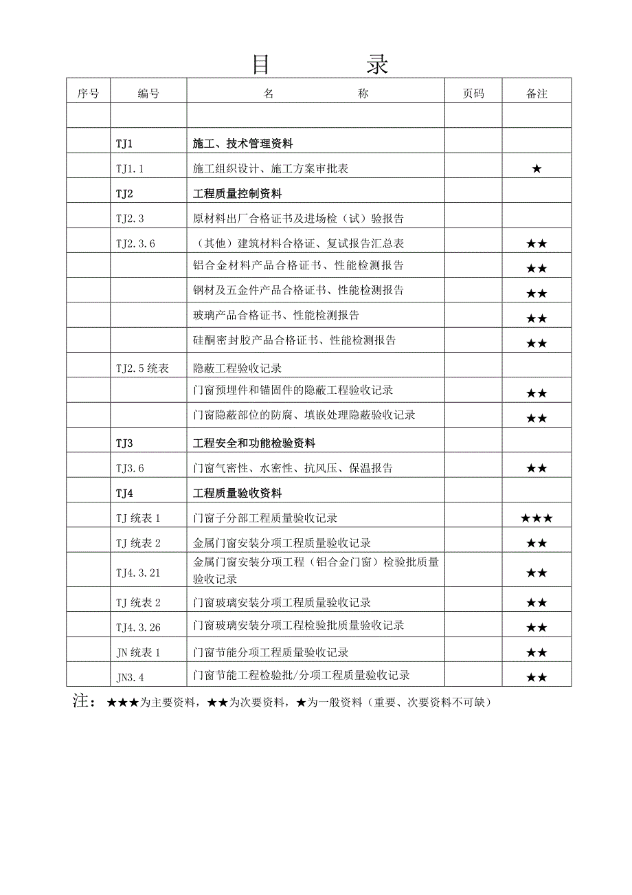 山东省铝合金门窗安装资料格式要点_第2页